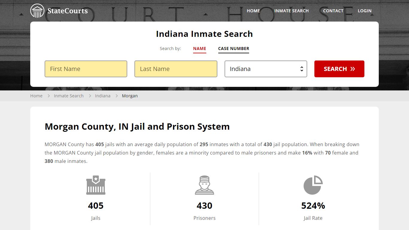 Morgan County, IN Inmate Search - StateCourts